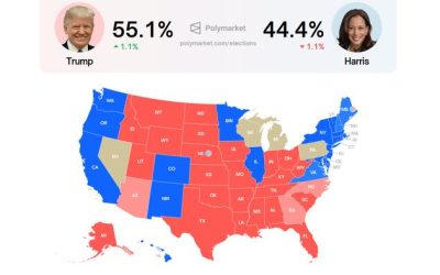 Traders Increasingly Focused On US Election As Trump Odds Soar