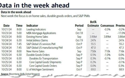 Key Events This Week: PMIs, Durables, Fed Speakers And Earnings Galore