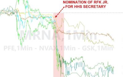 Vaccine Stocks Slide Further After Trump Taps RFK Jr. To Lead HHS