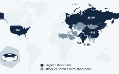 Who Is Stockpiling Anti-Personnel Mines?