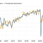 Actual-vs-Predicted-Consumer-Sen2028129.jpg