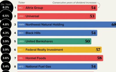 These Are The Top 15 Dividend Kings In 2024