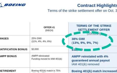 Boeing Union Urges Members To “Lock In Gains” With New Labor Offer