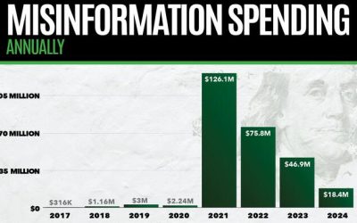 Taxpayer Funded Censorship: How Government Is Using Your Tax Dollars To Silence Your Voice