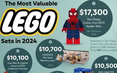 These Are The Most Valuable Lego Sets In The World