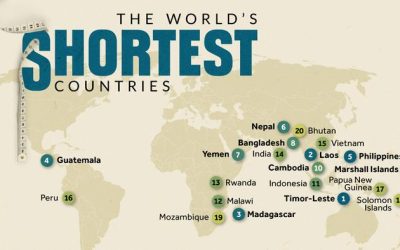 Which Nations Have The Shortest Populations?