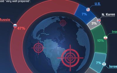 Russia Is The Biggest Threat To Global Peace… According To Brits