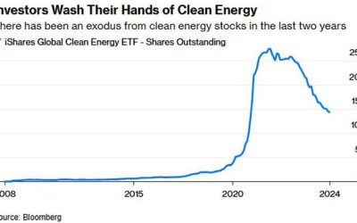 Trump Will Be The Nail In ESG’s Coffin