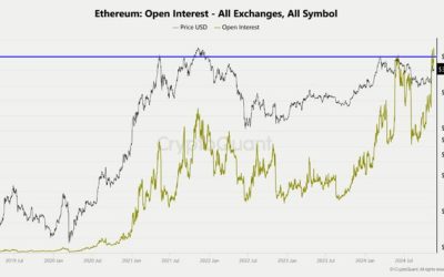 Ether Futs Open Interest Hits Record High Signaling Rising Bullish Momentum Amid Record Short Pile up