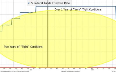 Some Clarity This Week | zh
