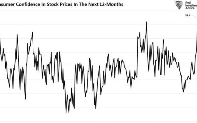 Exuberance – Investors Have Rarely Been So Optimistic