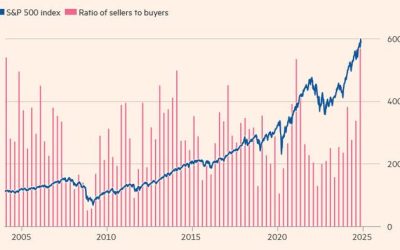 Insiders Are Selling, Should You?