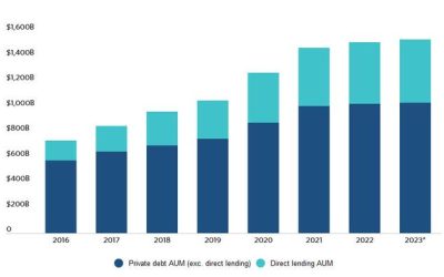 Growing Risk In Private Credit And Shadow Banks