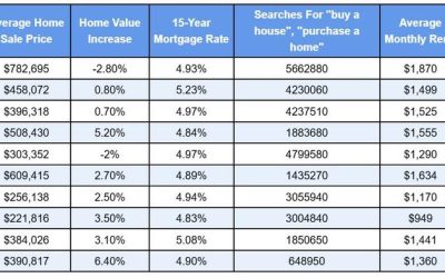 The Top States Where Americans Are Looking to Buy Homes Heading Into 2025