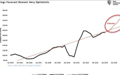 2025 – Do Economic Indicators Support Bullish Outlooks?