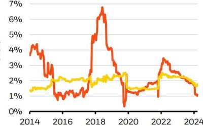 World’s Largest Asset Manager Suggests Up To 2% Is “Reasonable” Bitcoin Portfolio Allocation