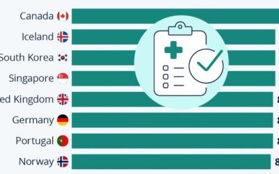 Canada Is The World’s Best Country For Free Or Universal Healthcare; WHO