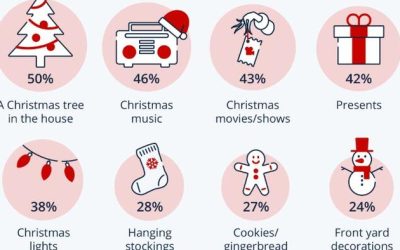 American Holiday Essentials | zh