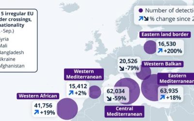 Major Shifts In Irregular Border Crossings Along Key EU Routes
