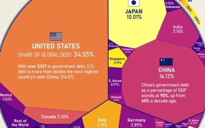 Visualizing $102 Trillion Of Global Debt In 2024