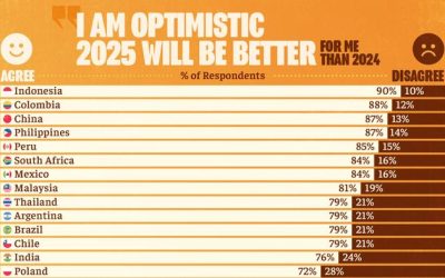 These Are The Most (And Least) Optimistic Countries About 2025