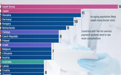 How Often People Go To The Doctor, By Country