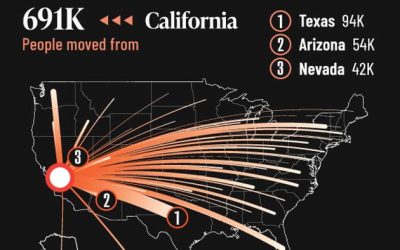 The Top 5 States Americans Are Leaving