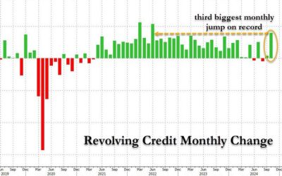 In “Last Hurrah”, Credit Card Debt Explodes Higher Despite Record High APRs As Savings Rate Craters