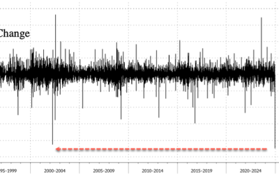 Novo Nordisk Crashes Most On Record After CagriSema GLP-1 Results Disappoint