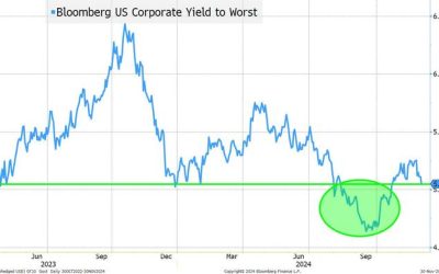 Cruising Into Year End? | zh