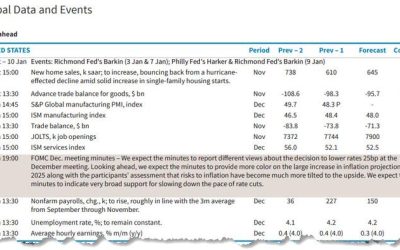 Key Events This Week: A Quiet End To 2024