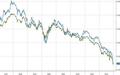 China To Issue Record 3 Trillion Yuan In Special Treasury Bonds To Boost Economy