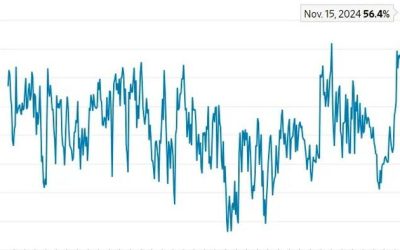 Market Outlook For 2025: Stuck Between An Inflationary Rock And An Economic Hard Place