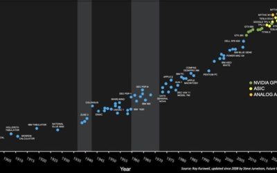 VC Head Reveals “Most Important Graph Ever Conceived” 
