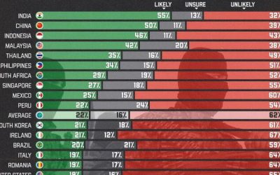 Conflict In The Middle East: Which Countries Think It Will End In 2025?