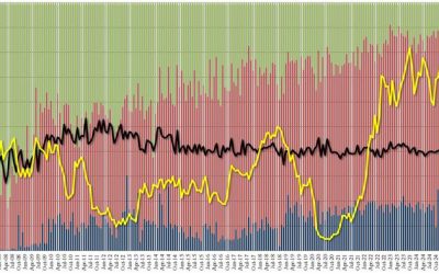 5Y Auction Stops Thorugh With Largest Direct Award In 12 Years