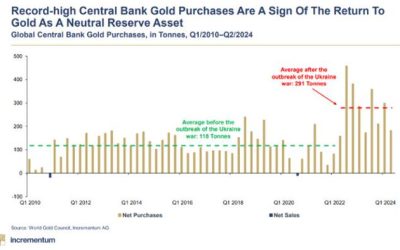 Gold In 2025? Tragically Predictable