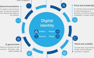 Just Like Clockwork, The Propaganda Push For Digital ID Kicks Into Gear In The UK