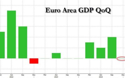 Eurozone “Recovery” Still Ongoing | zh