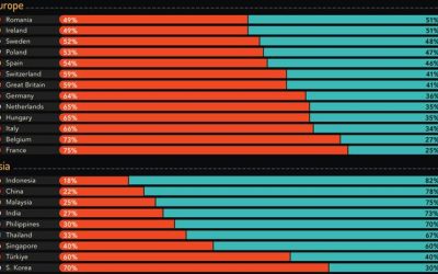 Asia Dominates The World’s Most Economically Optimistic Countries
