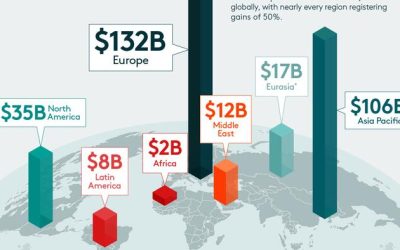 Europe Dominates Global Nuclear Energy Investment