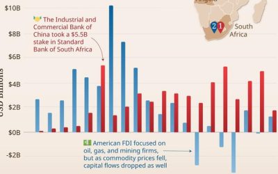Visualizing 20 Years Of US & Chinese ‘Investment’ In Africa