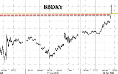 Dollar Surges On CNN Report Trump Considering National Emergency Declaration To Justify New Tariffs