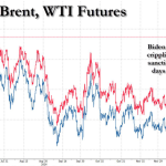 brent20wti20futs.png