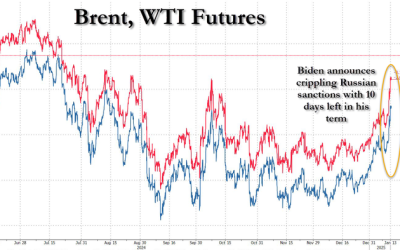 In Parting Gift To Trump, Biden Sends Oil Prices Soaring With Russian Sanctions Days Before Inauguration