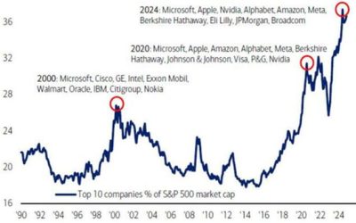 2024 Review – Another 20% Year. What’s Next?
