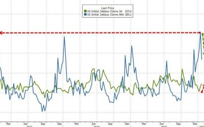 Initial Jobless Claims Jump To One-Month High