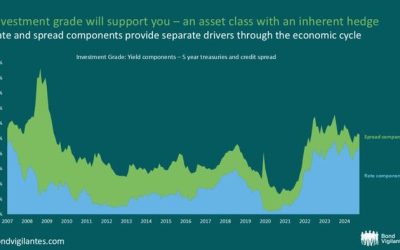 Three Things To Love About Bond Markets This Valentine’s Day