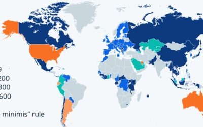 US “De Minimis” Exemption (Was) One Of The Highest In The World