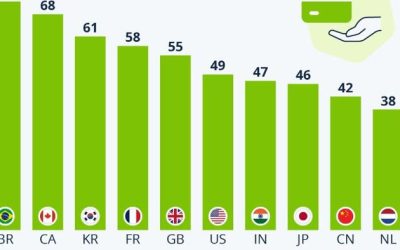 Less Than Half Of Americans Use A Credit Card